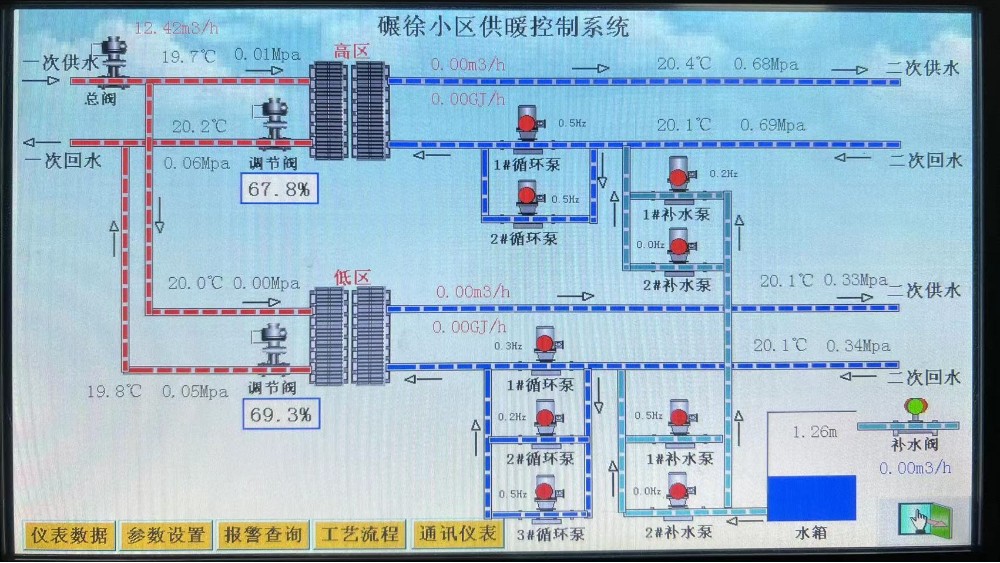 滎陽壇山熱力碾徐社區(qū)換熱站自控系統(tǒng)