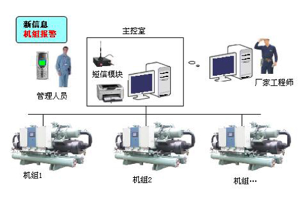 空調(diào)監(jiān)控系統(tǒng)