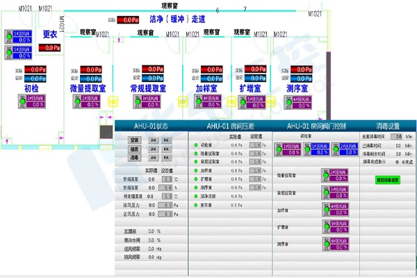 實驗室恒溫恒濕控制