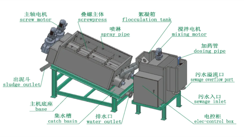 污泥脫水機