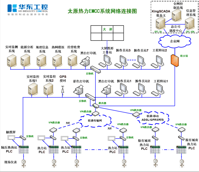 熱力系統(tǒng)連接圖
