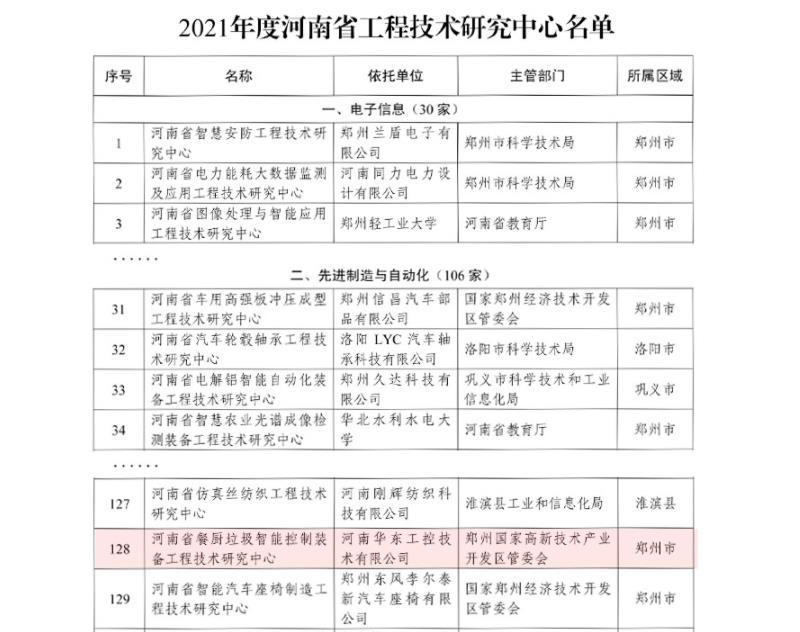 華東工控-省級工程技術(shù)技術(shù)研究中心認證