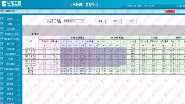 控制系統(tǒng)云平臺
