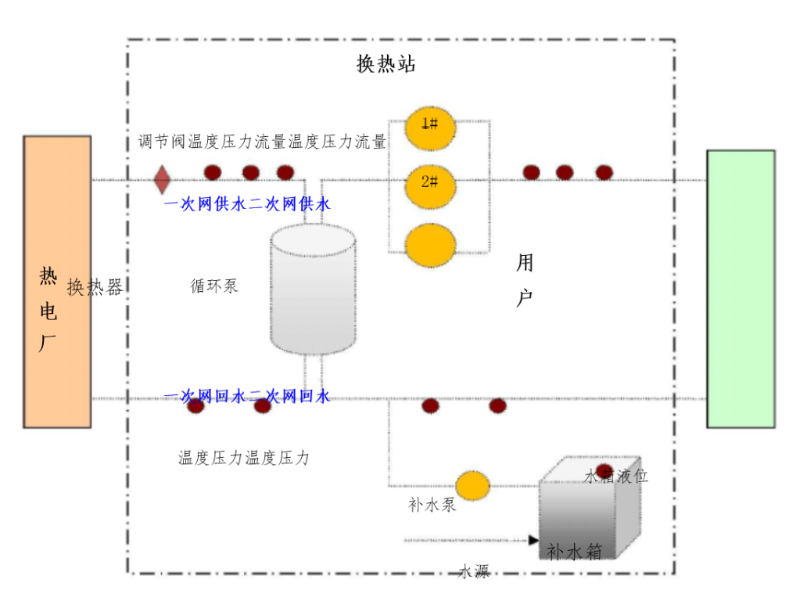 換熱站流程圖