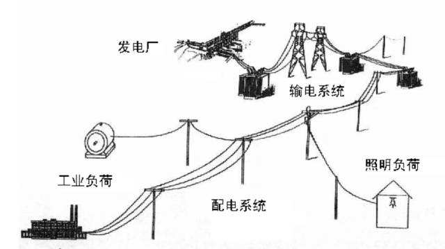 低壓配電