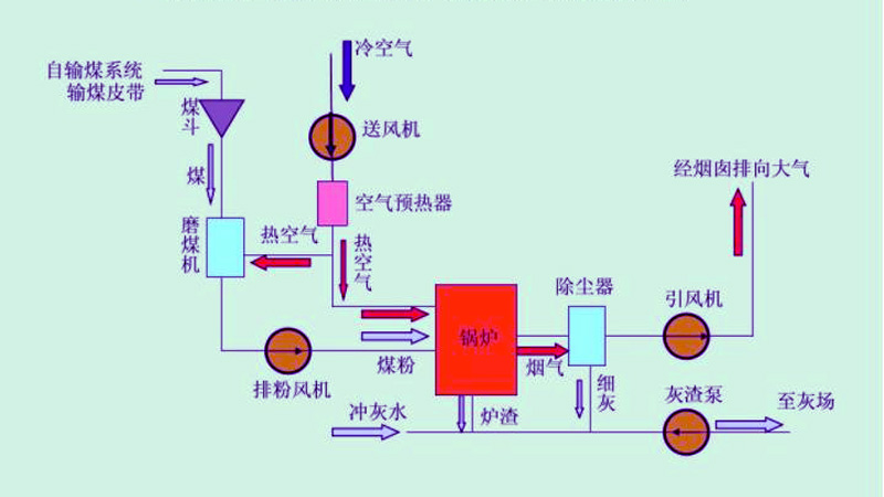 新鄉(xiāng)化肥廠自備電廠鼓風(fēng)、引風(fēng)變頻控制系統(tǒng)